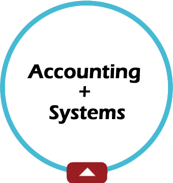 accounting systems full